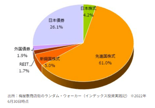 水瀬ケンイチ氏のポートフォリオ