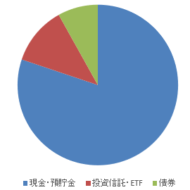 2024年8月時点での資産内訳