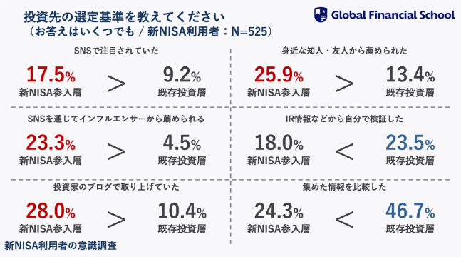 投資先の選定基準を教えてください