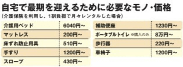 自宅で最期を迎えるために必要なモノ・価格