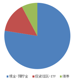 2025年1月の資産内訳