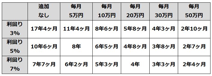 3000万円5000万円シミュレーション