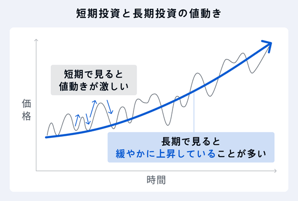 短期投資と長期投資の値動き