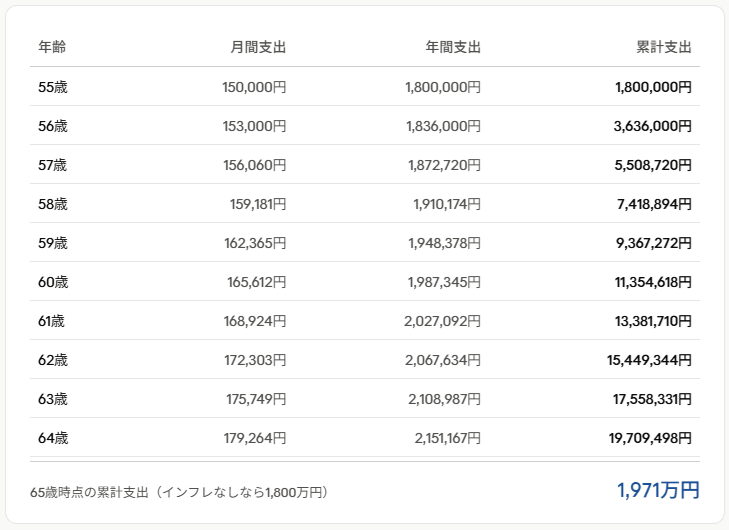 1億円FIREシミュレーション