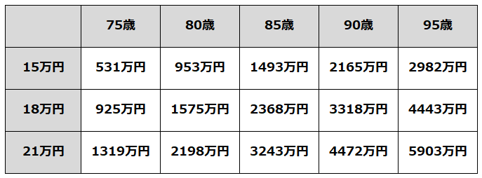 老後資金シミュレーション