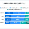 「老後資金」いくら貯めてる? 60代以上の4人に1人が貯蓄額「5000万円以上」 | マイナ