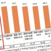 ｢退職金も貯金も全部消えた…｣ピーク年収2400万の"勝ち組"66歳男性が｢75歳ま